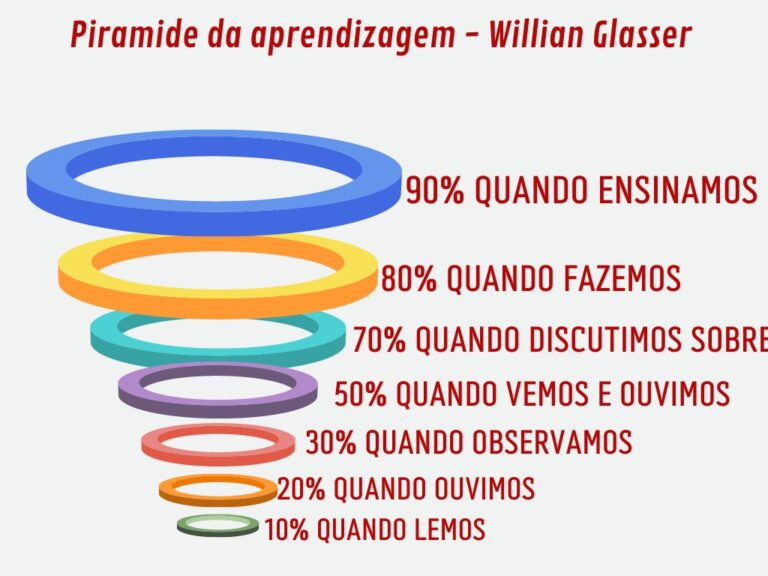 COMO ESTUDAR BEM visual data 3